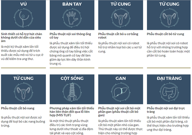 Phẫu thuật nội soi công nghệ cao: Chính xác hơn, hồi phục nhanh hơn - ảnh 2